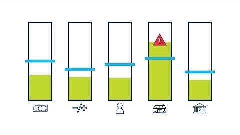 Real-Time Exception Reporting