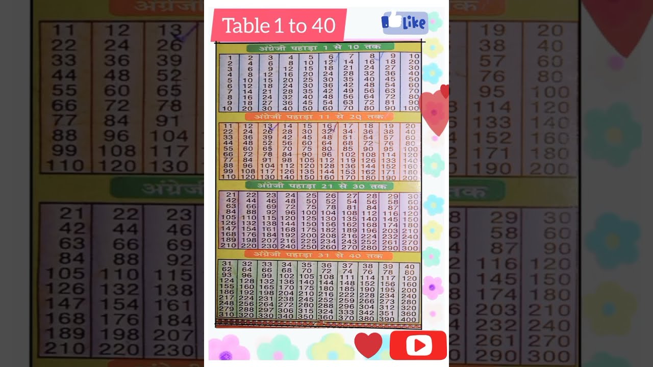 Table 2 To 40 Maths Shorts