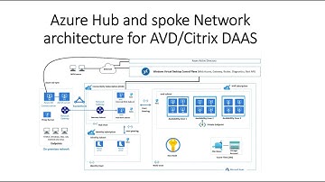12.Lab Azure Firewall configuration