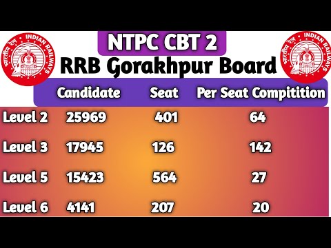 RRB Gorakhpur Board Per seat Compitition|Expected Cutoff Cbt2 Gorakhpur |ntpc cbt2 safe score 22