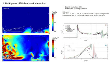 Multi-phase Incompressible SPH dam break simulation