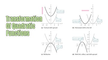 Transformation of Quadratic Functions