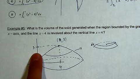 Topic 8.10 Part 2 Volume with Disc Method: Revolving Around Other Axes