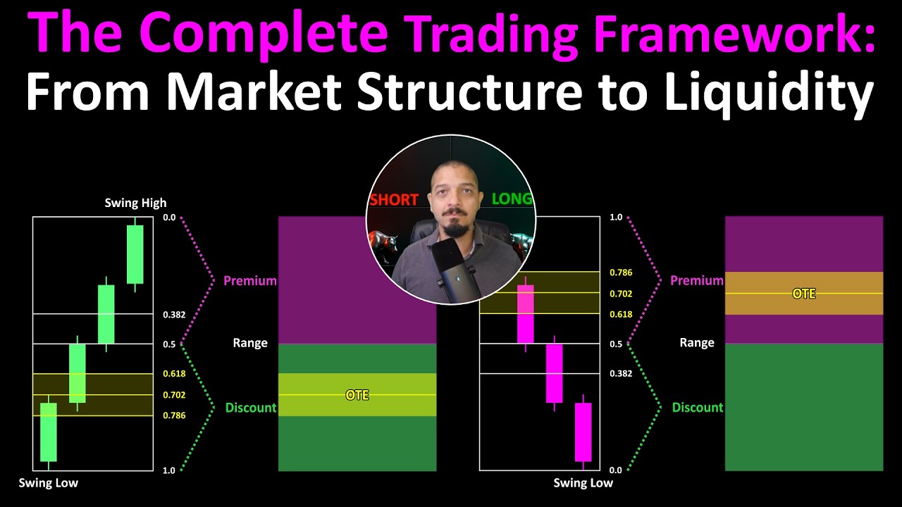 ICT Complete Guide to Market Structure and Liquidity - YouTube