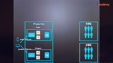 [토크ON세미나] Spring Cloud를 활용한 MSA 기초 2강 - 마이크로서비스 아키텍처(MSA) 이해  | T아카데미