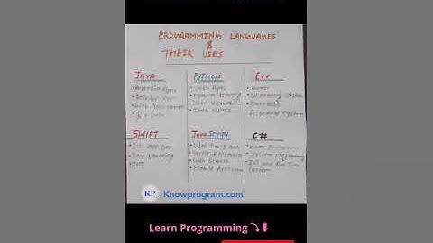 Programming Languages & Their Uses ❤️ | #shorts #programming #knowprogram