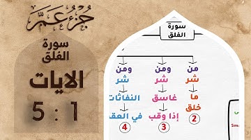 حفظ جزء عم | بالخرائط الذهنية | سورة الفلق #حفظ_القرآن_الكريم