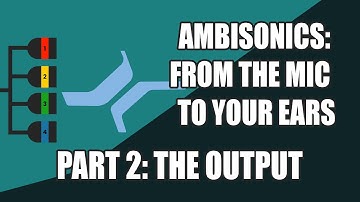 Ambisonics: From the Microphone to your Ears (Part 2: Studio One)