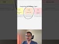 Relational vs. Vector DB: Which is best for your AI?