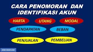 CARA PENOMORAN AKUN CARA PENOMORAN AKUN