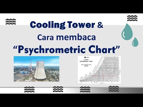 Utilitas | Air pendingin, cooling tower dan dasar membaca psycrhometric chart