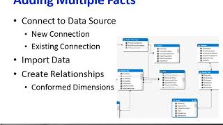 SSAS 2012, Part 05  Tabular Model   Player   LearnNowOnline 6