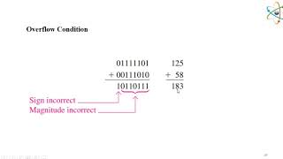 Combinational 7 Binary Arithmetic Addition and Subtraction