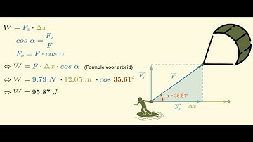 Afleiding van de formule voor arbeid: W = F · Δx · cos α