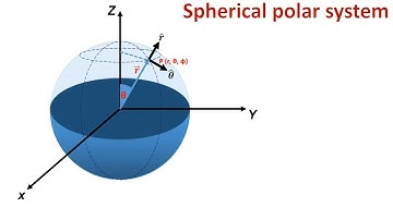 Curvilinear Coordinate system- ( Cartesian, spherical polar, cylindrical polar coordinates)