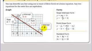 Alg1 - Week 10 - 5-5 Standard Form