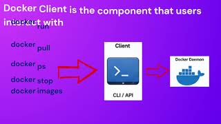 Lc. 3 -Docker Architecture - 1.Docker Client #docker #devops #websphere #weblogic #jboss #cloud #aws