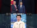 台美關稅政策影響