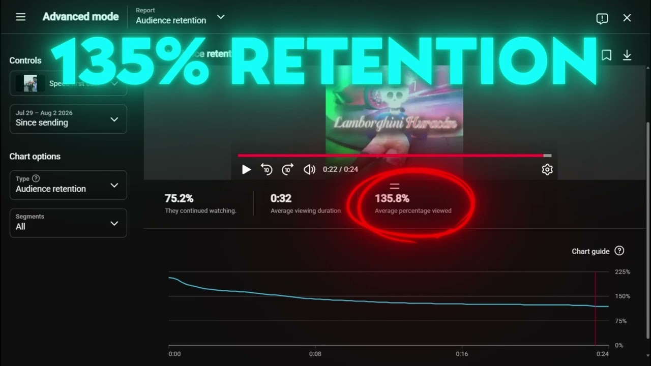 High retention
