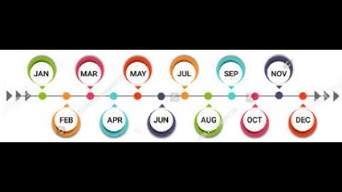 Master Calendar Qlik Sense By Rakesh
