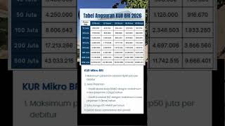 Tabel Angsuran KUR dari Bank BRI 2026 dan KUR Mikro