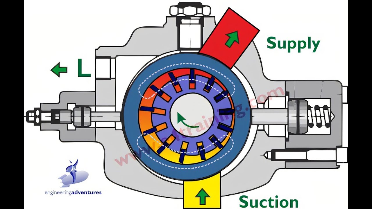 21 vane pump الطلمبه الريشيه