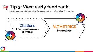 Top 5 tips for supporting your researchers using altmetrics