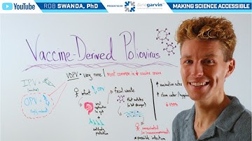 What is Vaccine Derived Poliovirus (VDPV)?