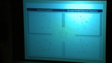Traveling Salesman Problem and an Application of Heuristic Techniques for Finding a New Solution