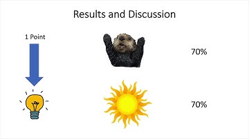 Explained Video Project: Test  Enhanced Learning