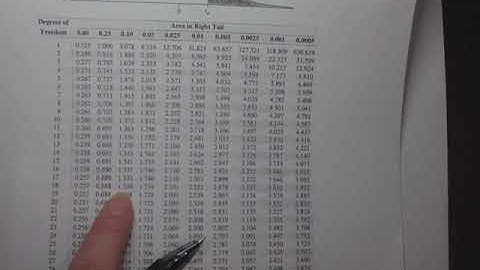 Math 1342 Section 9.3  Hypothesis Testing for a Population Mean, standard deviation unknown