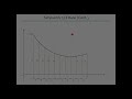 Simpson’s 1/3 Rule | Theory + MATLAB Code