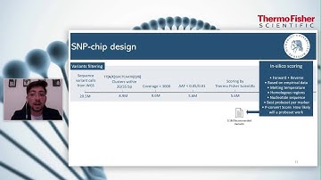 Content and design of the DSN200K SNP chip: a new tool to assist genetic diversity management