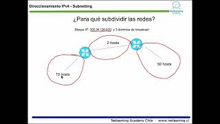 10. Direccionamiento IPv4 - Creación de subredes: