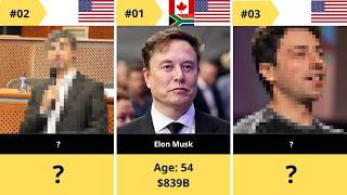 Top 50 Richest People in the World 2026 💰 | Billionaires Ranked by Net Worth