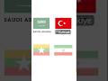 Country and it’s flag. It’s Türkiye 🇹🇷 # #learngeography #asia #geography #asiancountries
