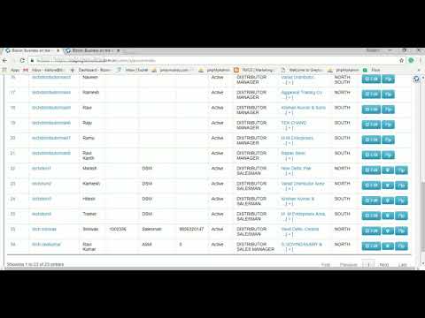 Bizom How To: Map User to the Reporting Manager