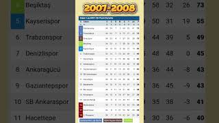 Süper Li̇g 2007 2008 Sezonu Puan Durumu