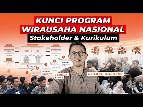 Designing an Entrepreneurship Curriculum