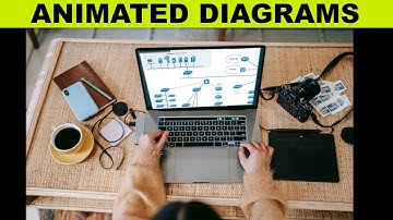 How to make Network Diagrams | Animated Diagrams | Network Diagrams | Network Diagram Tool 2024