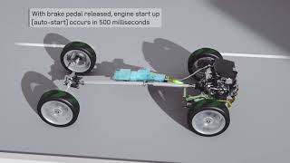 Range Rover Mhev 2019