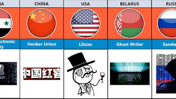 Hacker Groups From Different Countries