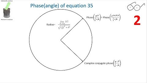 Riemann hypothesis proof, visualization of Askeland