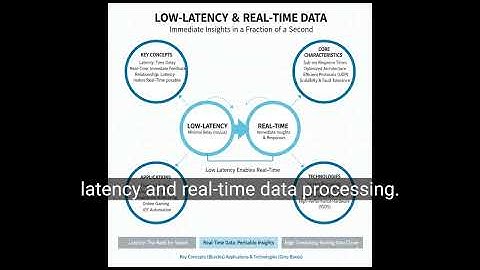 Low Latency and Realtime Data   #datagovernance #tech #programming #education  #coding