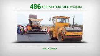 Environment Impact Assessment