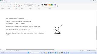 Famous 02 MVC Architecture   Salesforce Development Apex SOQL SOSL Wealth