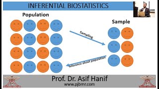 Inferential Biostatistics By Prof Dr Asif Hanif