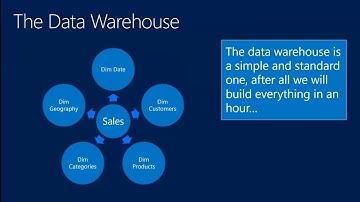 TechEd North America 2013 Microsoft PowerPivot Excel 2013 in Action