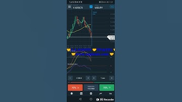 1 minute strategy binary options on Olymptrade