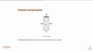 Types of rock testing